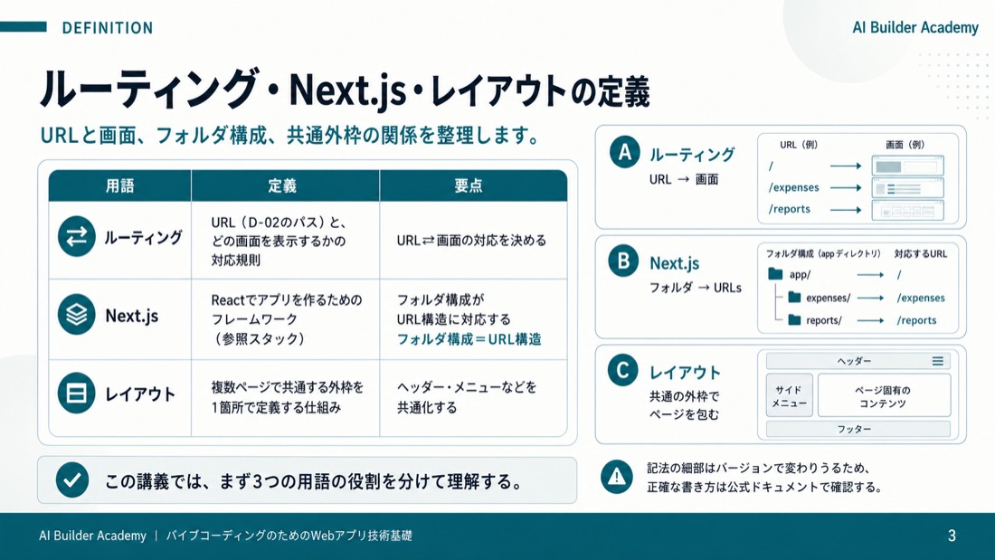ルーティング・Next.js・レイアウトの定義