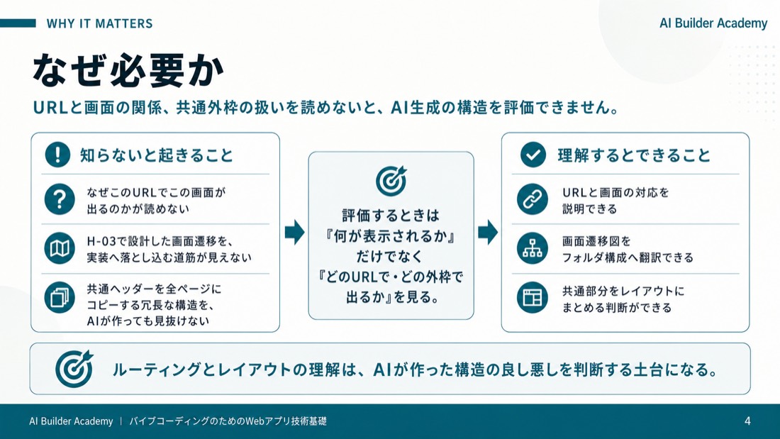 なぜ必要か