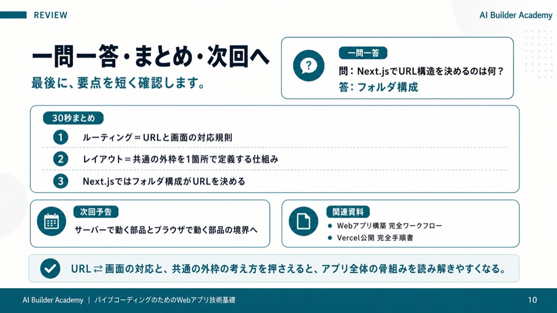 一問一答・まとめ・次回へ