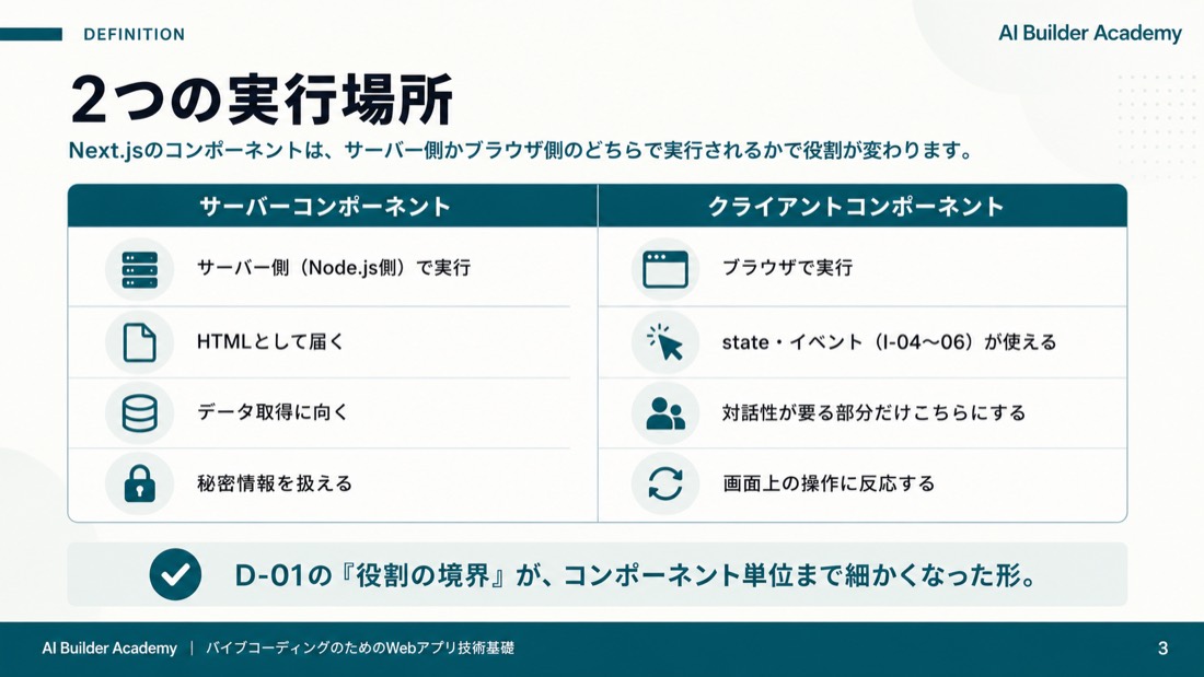 2つの実行場所