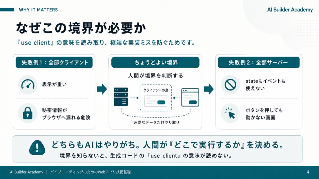 なぜこの境界が必要か