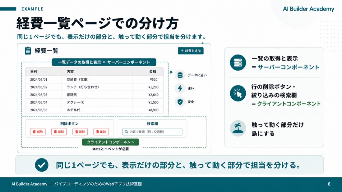 経費一覧ページでの分け方