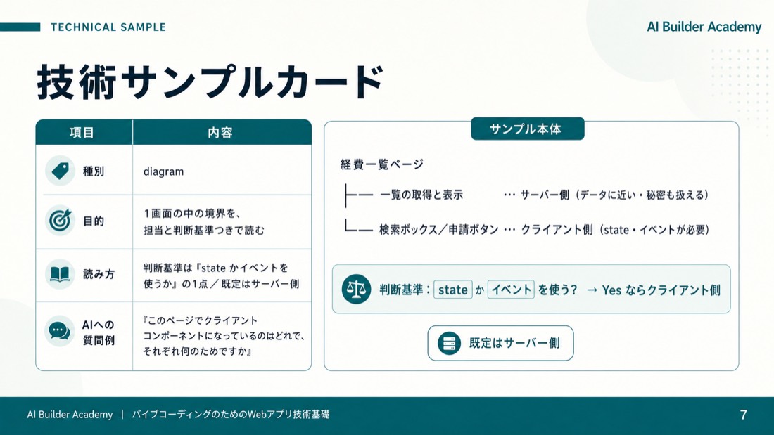 技術サンプルカード