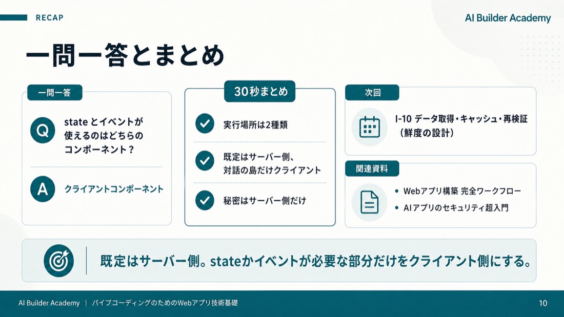 一問一答とまとめ