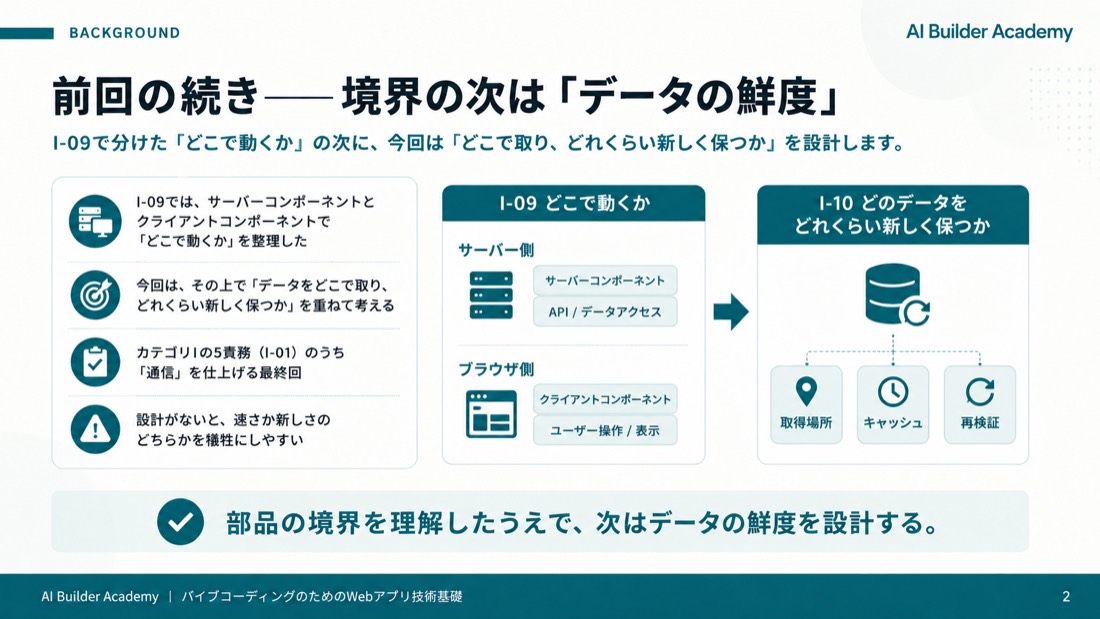前回の続き——境界の次は「データの鮮度」