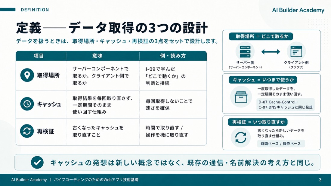 定義——データ取得の3つの設計