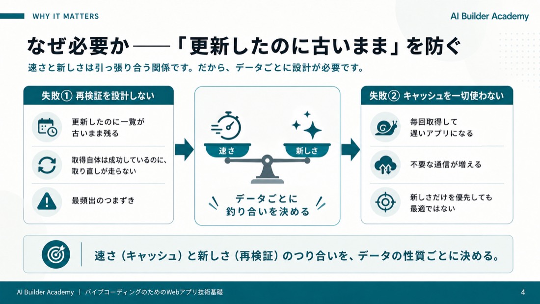 なぜ必要か——「更新したのに古いまま」を防ぐ
