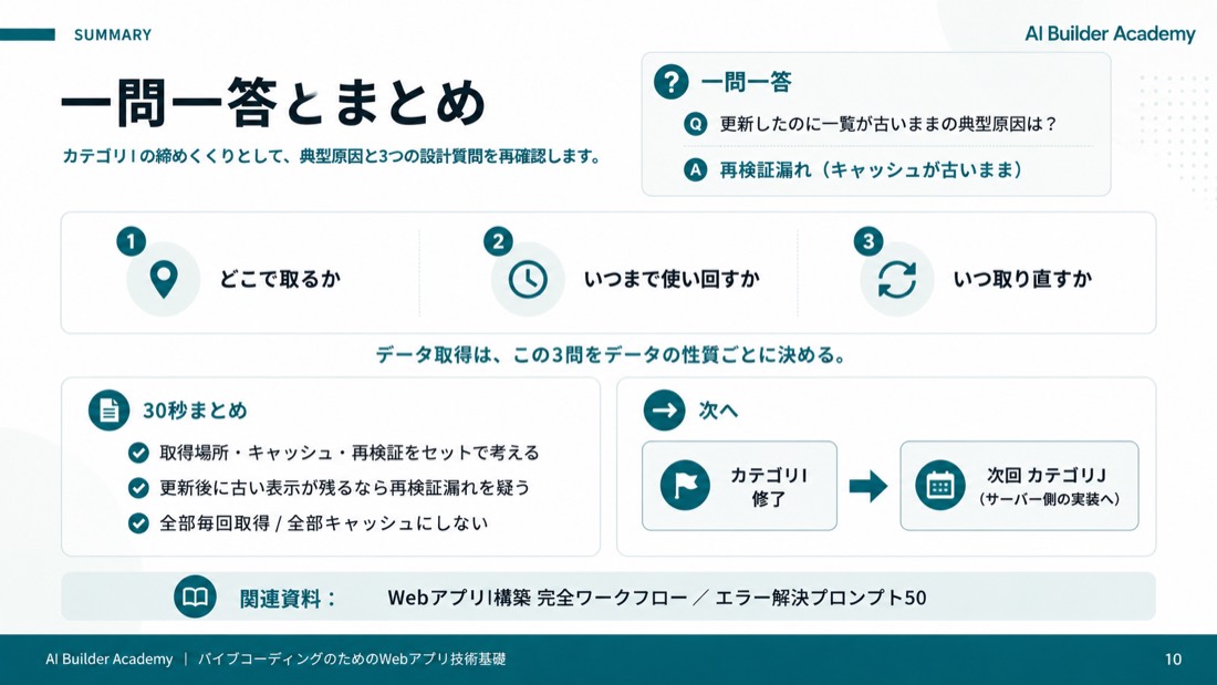 一問一答とまとめ
