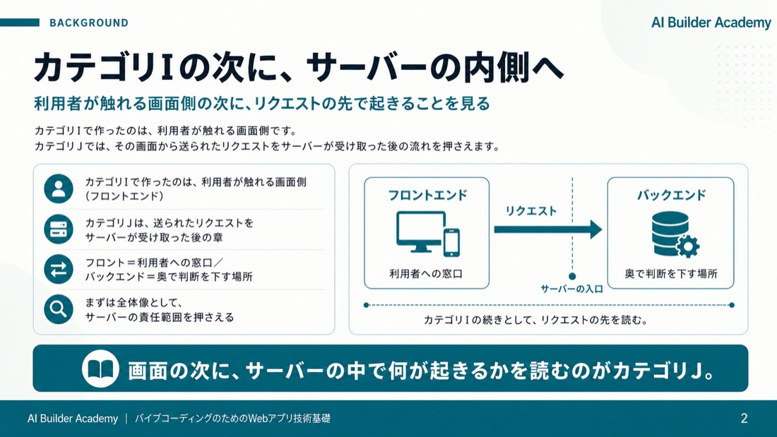 カテゴリIの次に、サーバーの内側へ