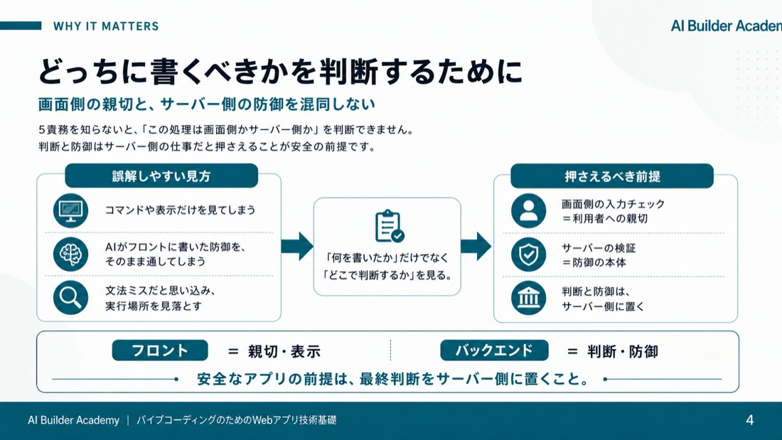 どっちに書くべきかを判断するために