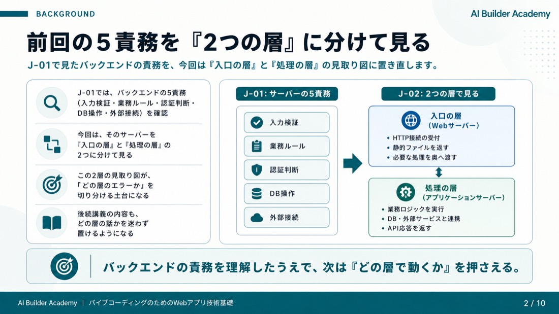 前回の5責務を「2つの層」に分けて見る