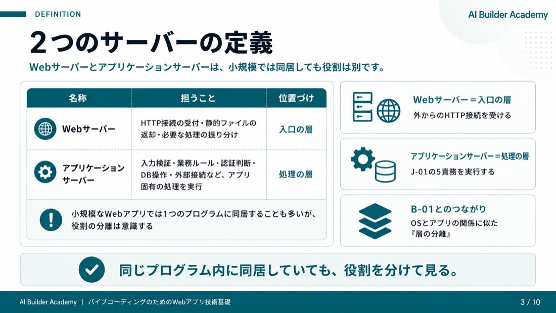 2つのサーバーの定義