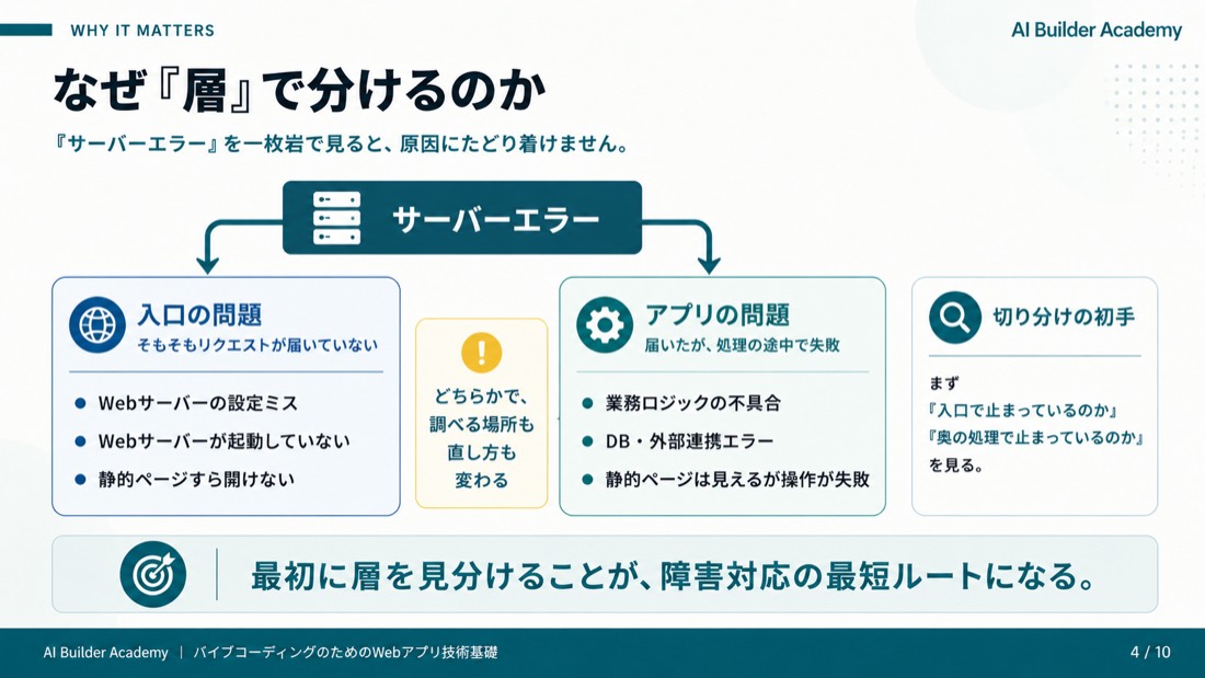 なぜ「層」で分けるのか
