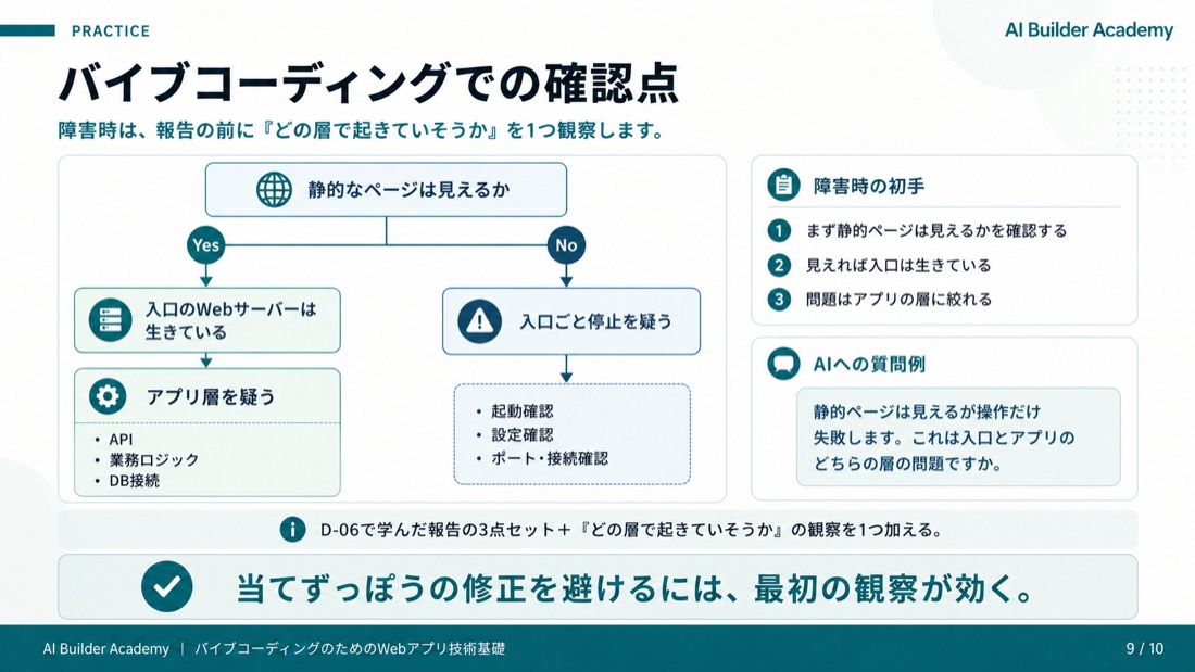 バイブコーディングでの確認点