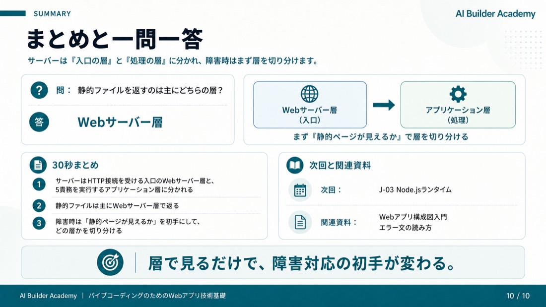 まとめと一問一答