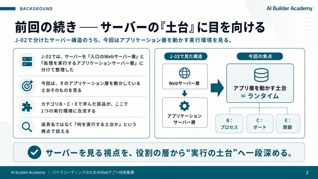 前回の続き——サーバーの「土台」に目を向ける