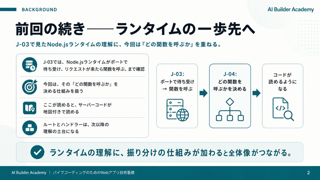 前回の続き——ランタイムの一歩先へ