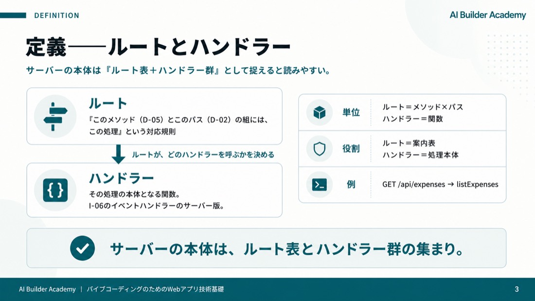 定義——ルートとハンドラー