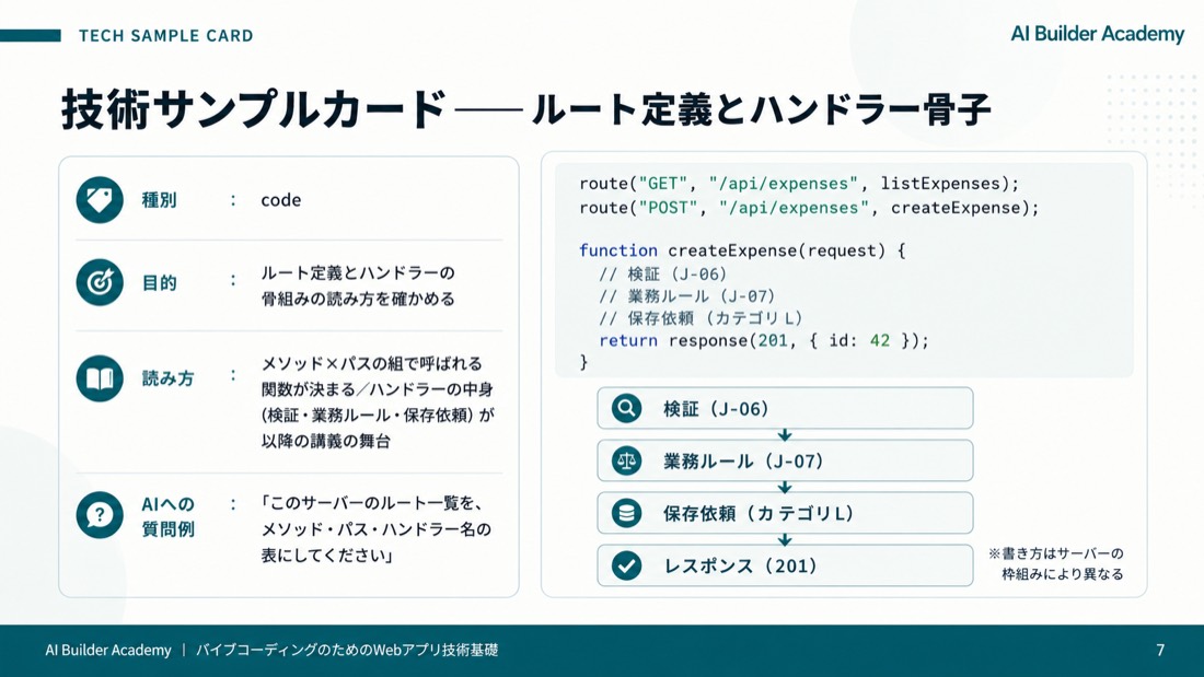 技術サンプルカード——ルート定義とハンドラー骨子