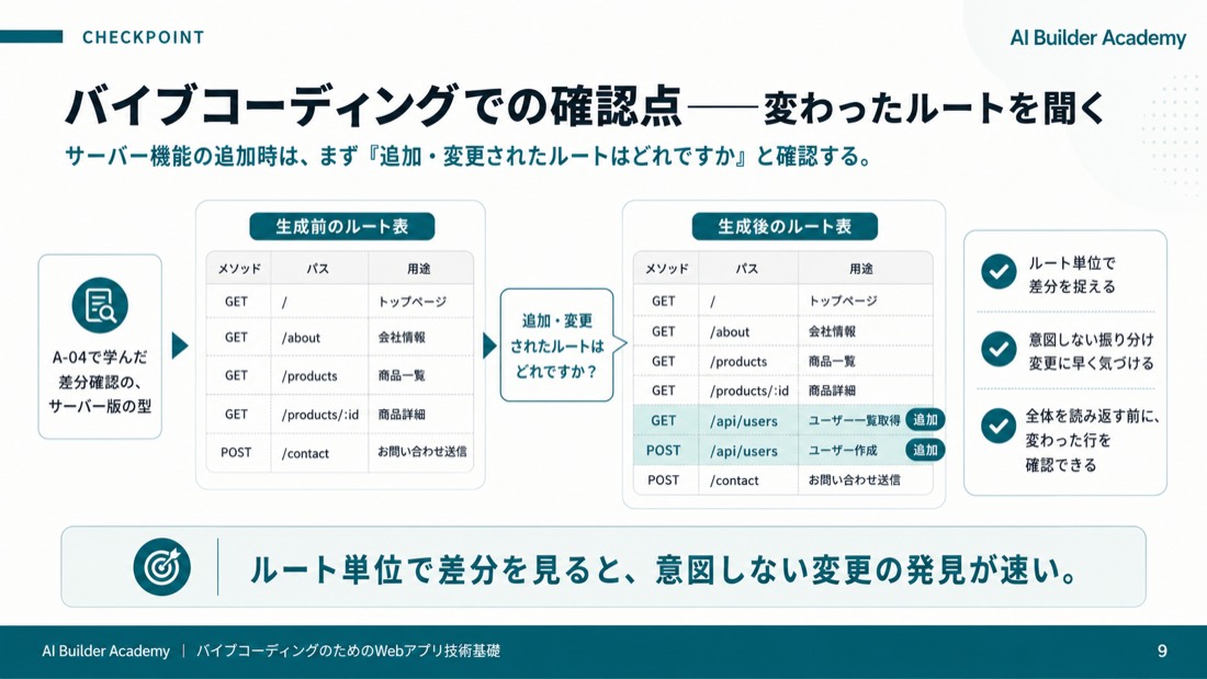 バイブコーディングでの確認点——変わったルートを聞く