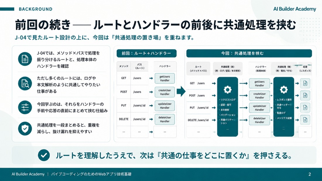 前回との接続とこの講義の役割