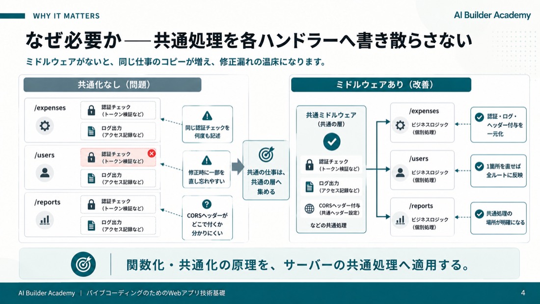 なぜ必要か