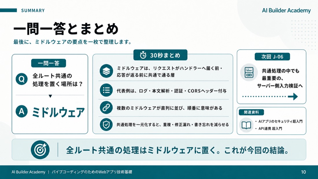 一問一答とまとめ