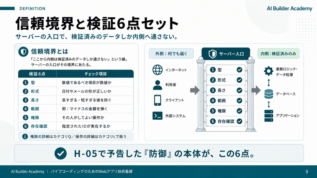 信頼境界と検証6点セット