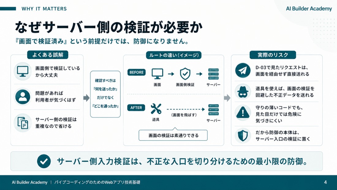 なぜサーバー側の検証が必要か