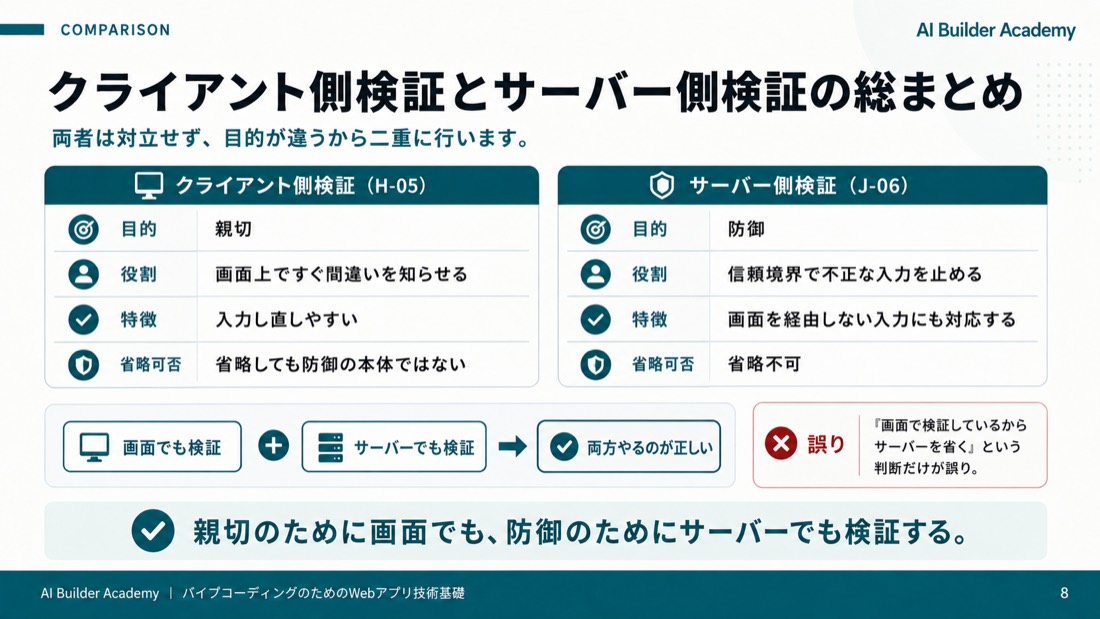 クライアント側検証とサーバー側検証の総まとめ