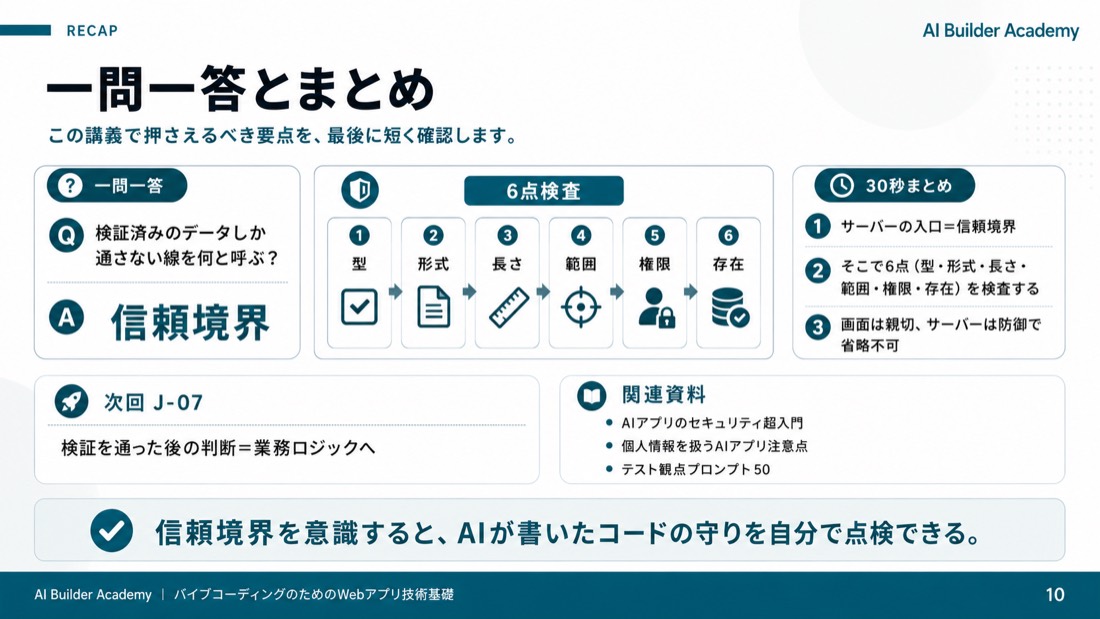 一問一答とまとめ