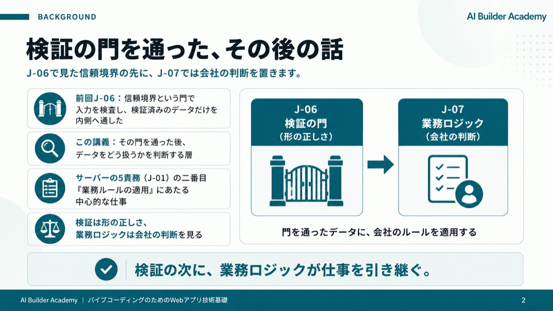 検証の門を通った、その後の話