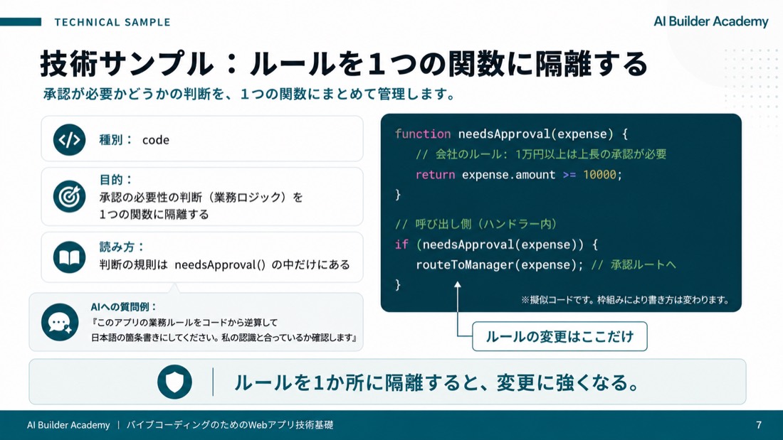 技術サンプル: ルールを1つの関数に隔離する