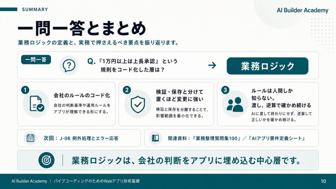 一問一答とまとめ