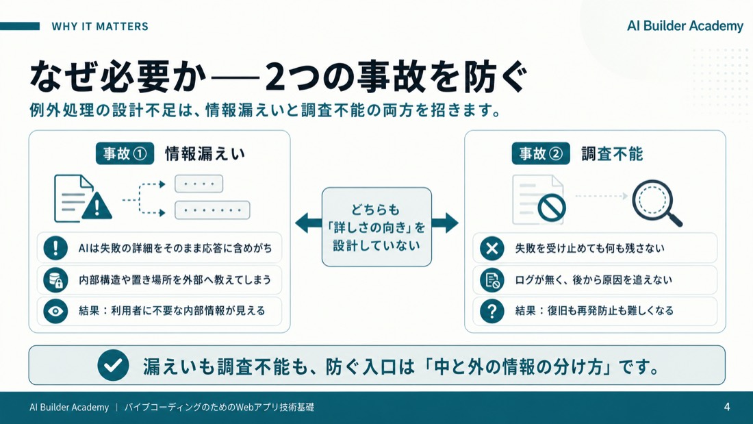 なぜ必要か——2つの事故を防ぐ