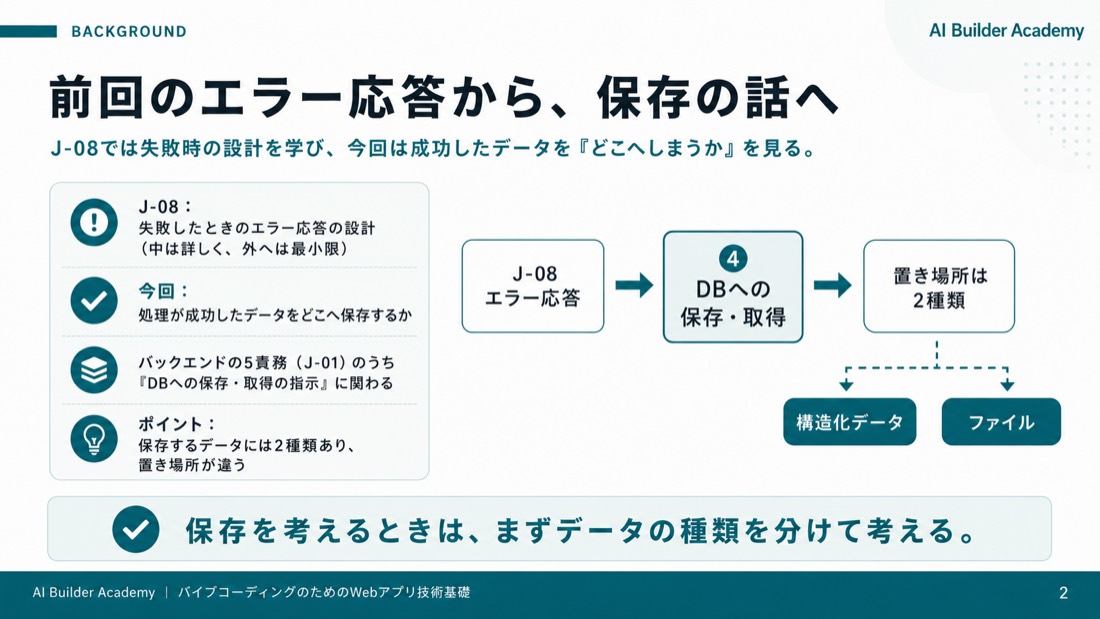 前回のエラー応答から、保存の話へ
