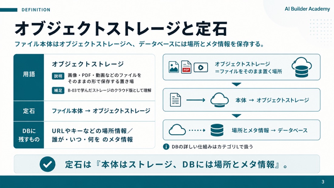 オブジェクトストレージと定石