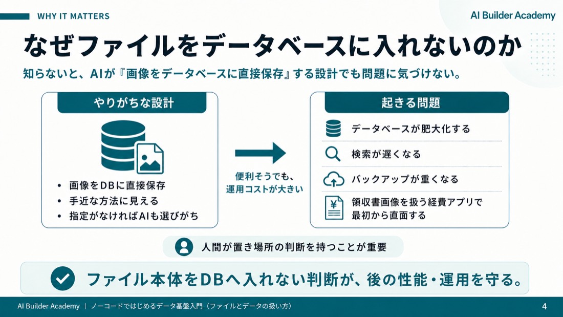 なぜファイルをデータベースに入れないのか