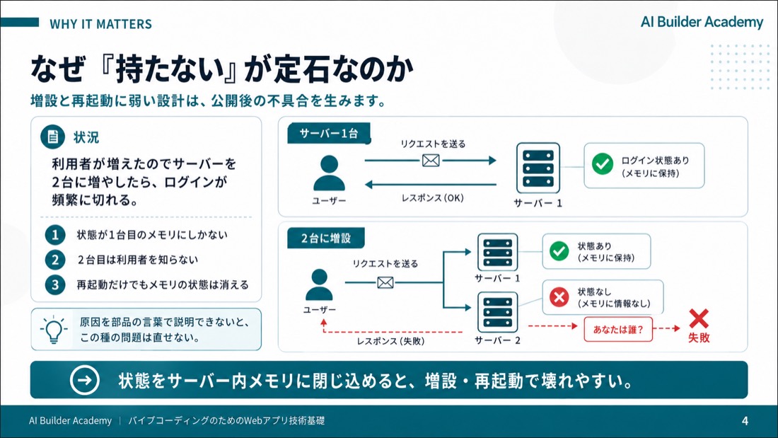なぜ「持たない」が定石なのか
