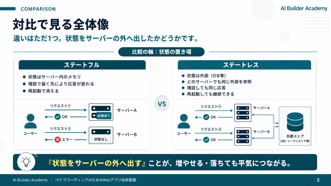 対比で見る全体像