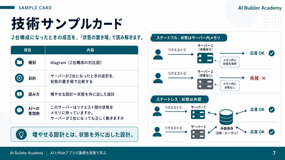 技術サンプルカード