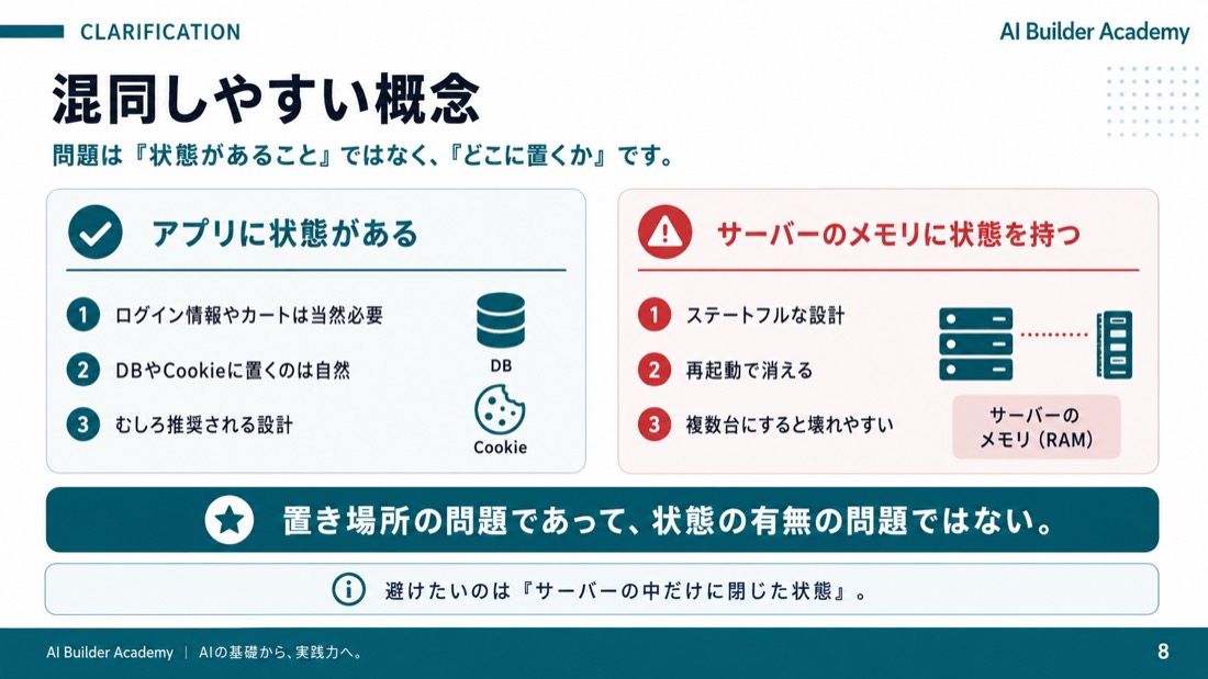 混同しやすい概念