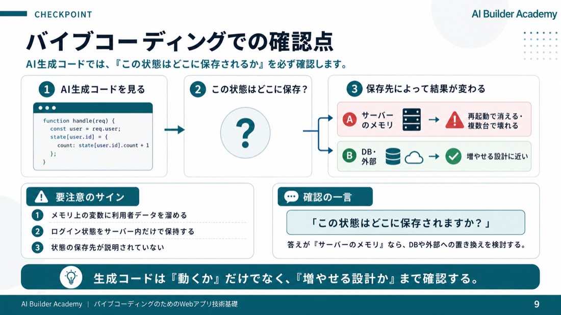 バイブコーディングでの確認点