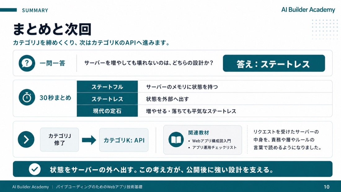 まとめと次回