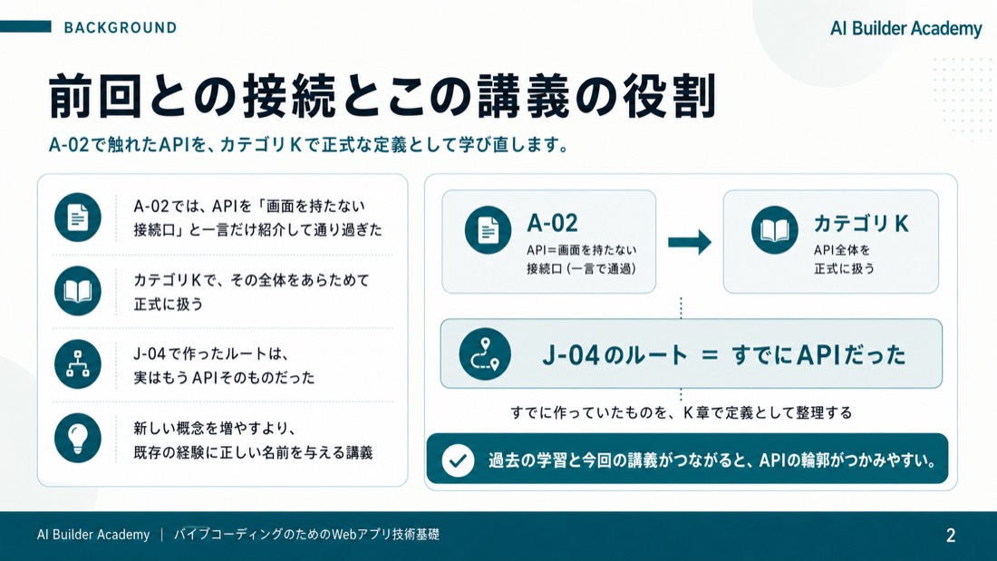 前回との接続とこの講義の役割