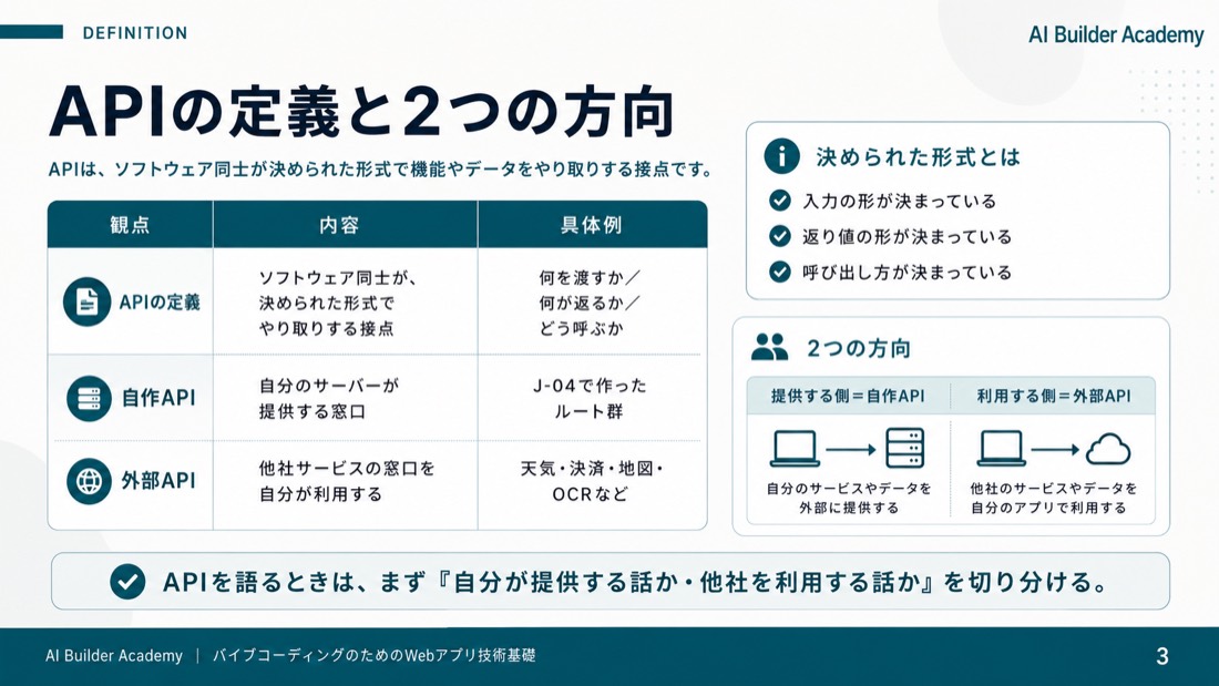 APIの定義と2つの方向