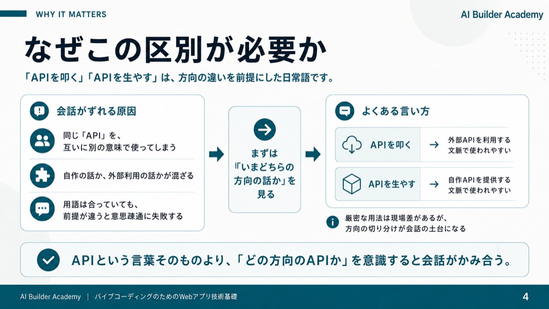 なぜこの区別が必要か