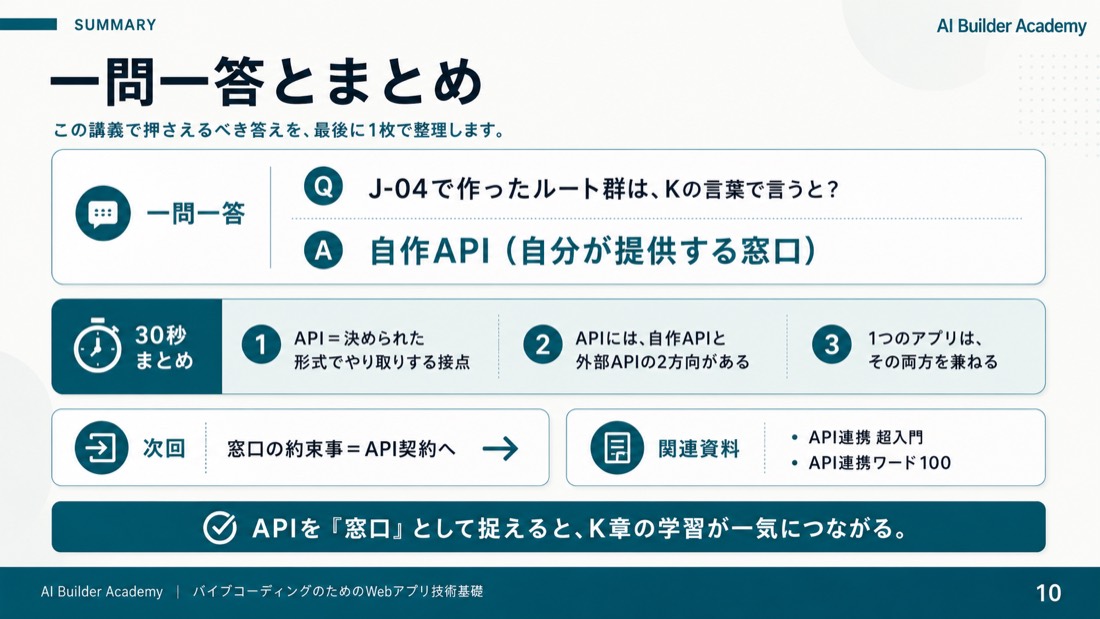 一問一答とまとめ