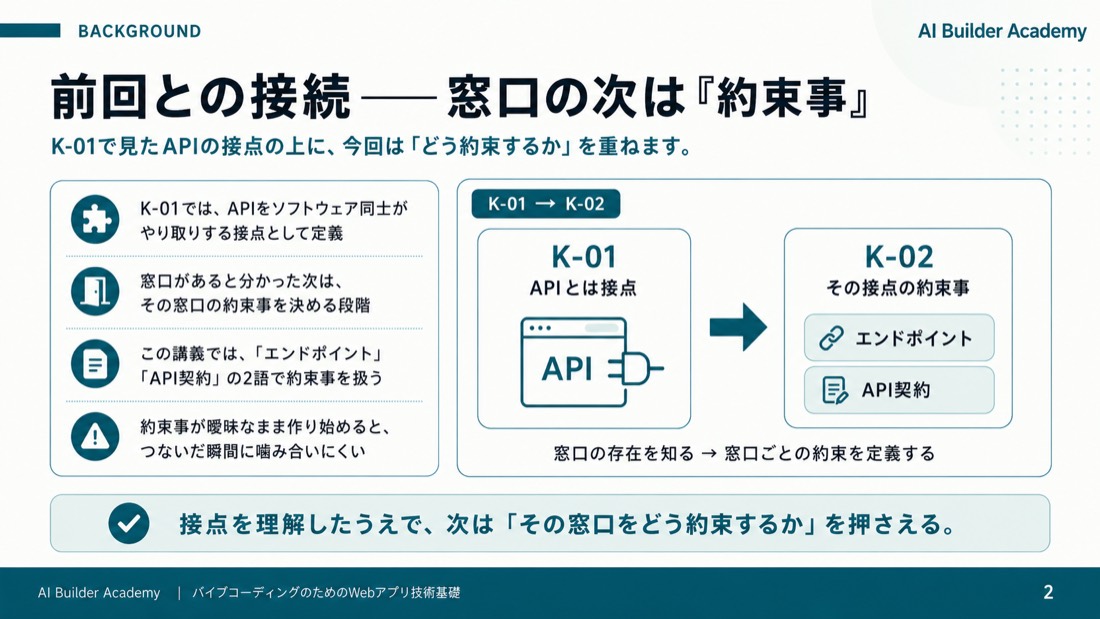 前回との接続——窓口の次は「約束事」