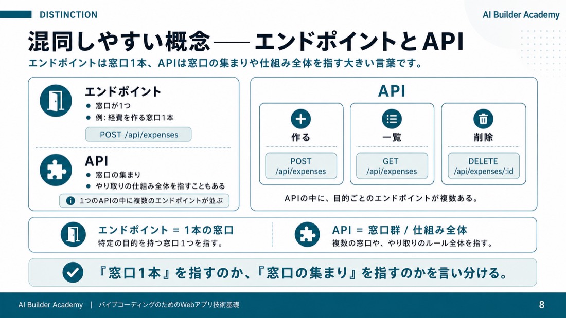混同しやすい概念——エンドポイントとAPI